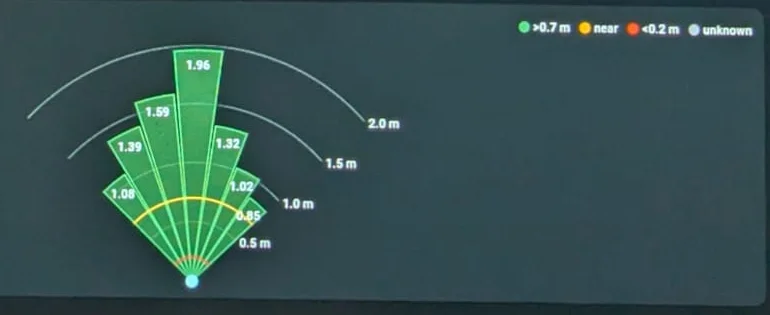 Orio's obstacle map: a fan of green sectors in front of the robot, each labelled with a distance between 0.85 and 1.96 metres